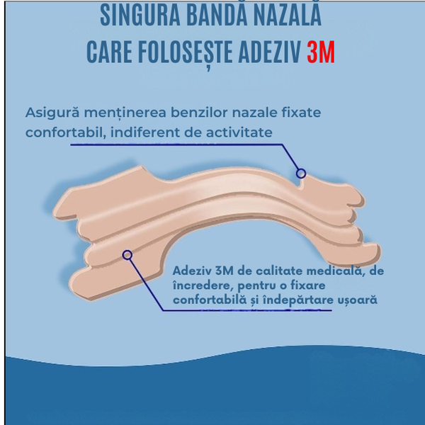 Benzi Anti-Sforăit Fără Griji